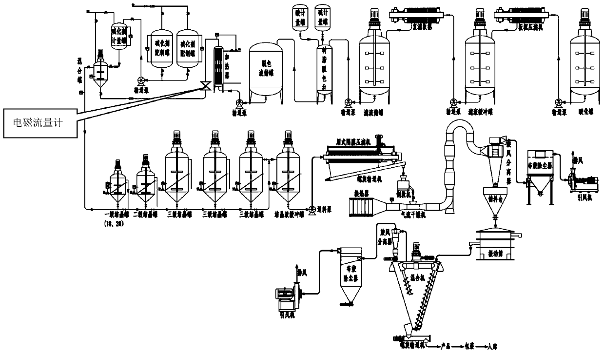 Production method for oxytetracycline dihydrate