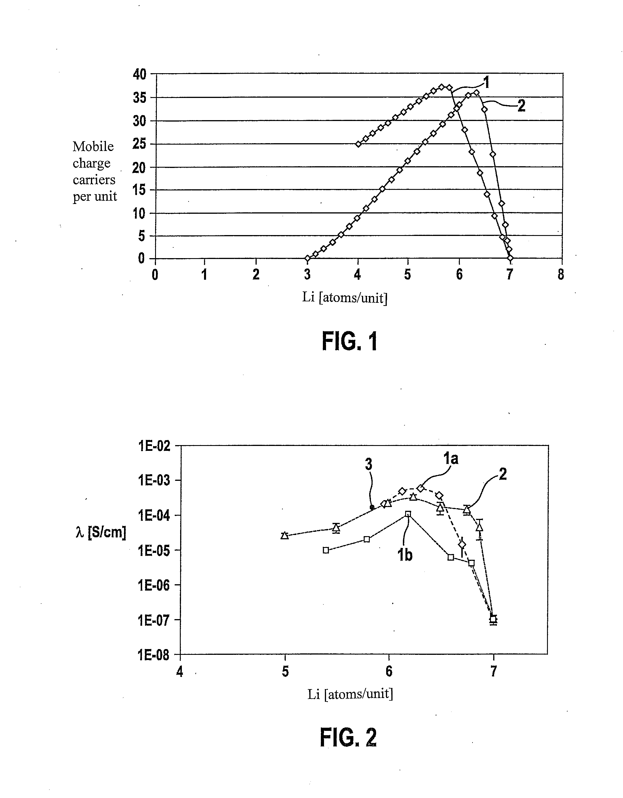 Lithium ion-conducting garnet-like compounds