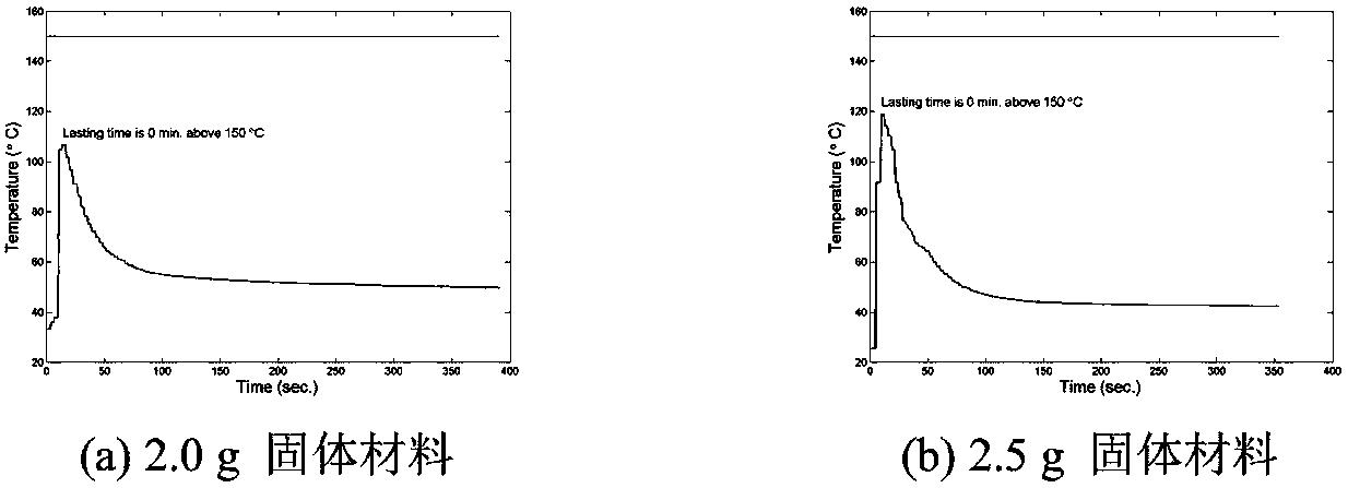 Composition and application of iron-based heat source for non-combustible cigarettes based on chemical self-heating reaction