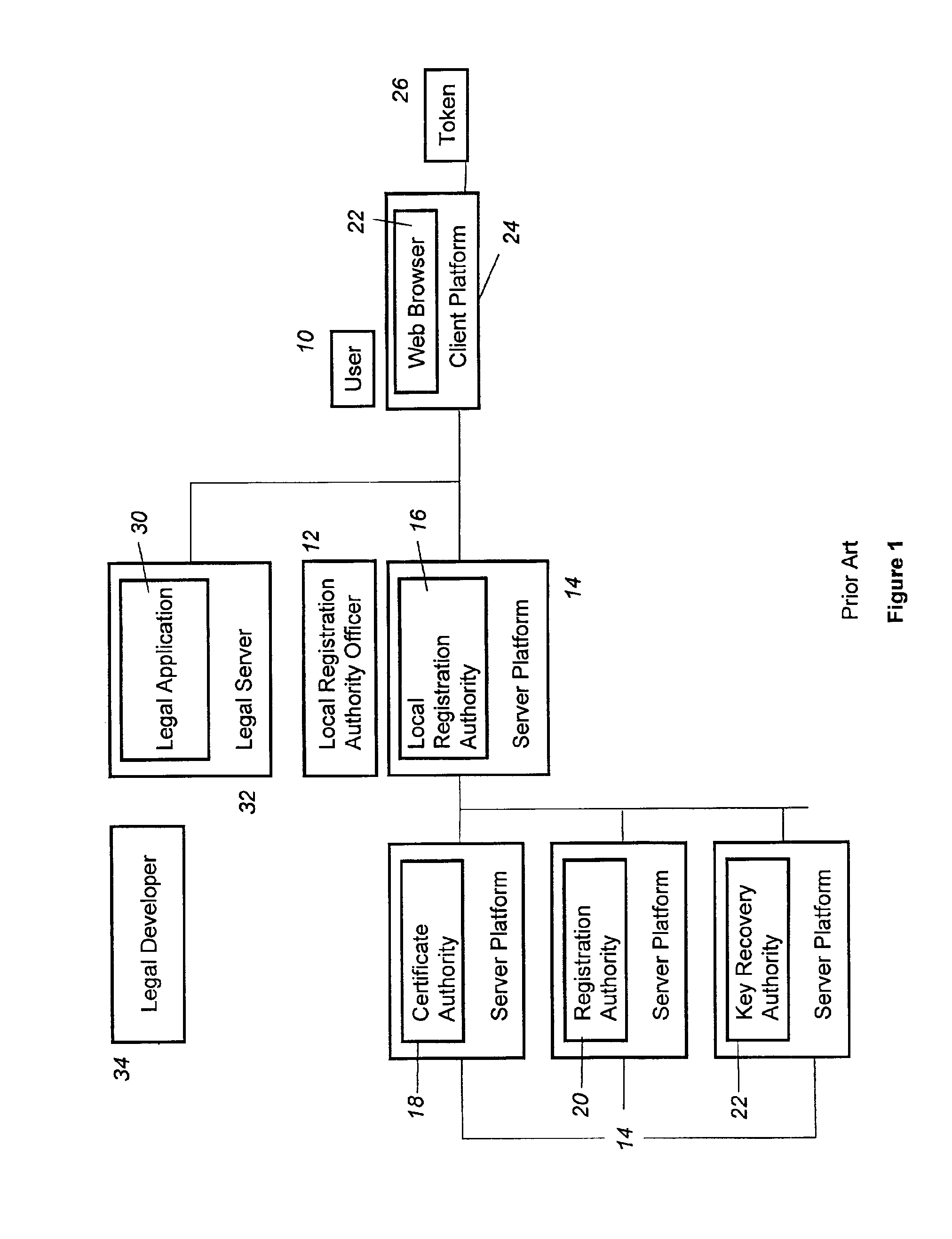 System and method for secure legacy enclaves in a public key infrastructure
