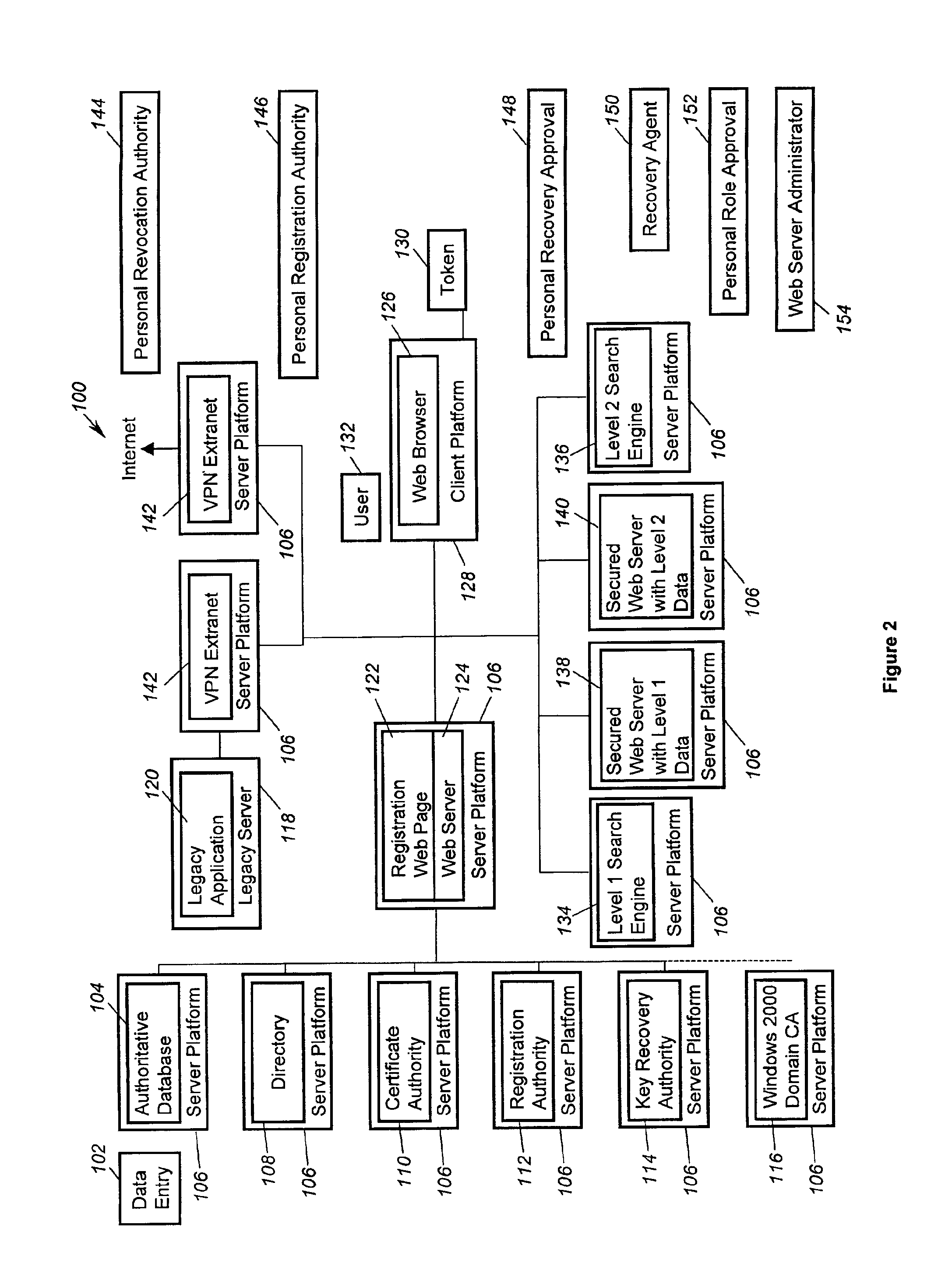 System and method for secure legacy enclaves in a public key infrastructure