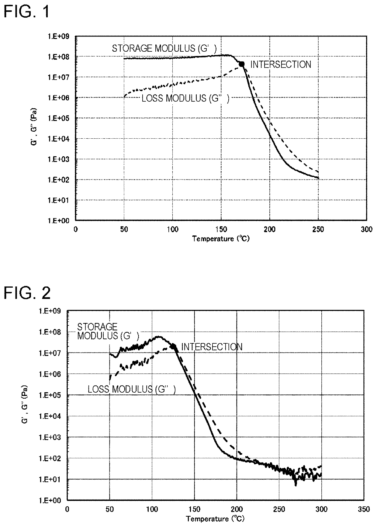 Resin material for forming underlayer film, resist underlayer film, method of producing resist underlayer film, and laminate