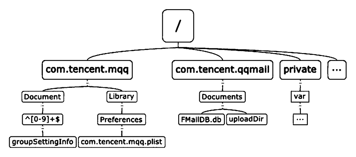 Matching tree-based terminal information backup method and backup device