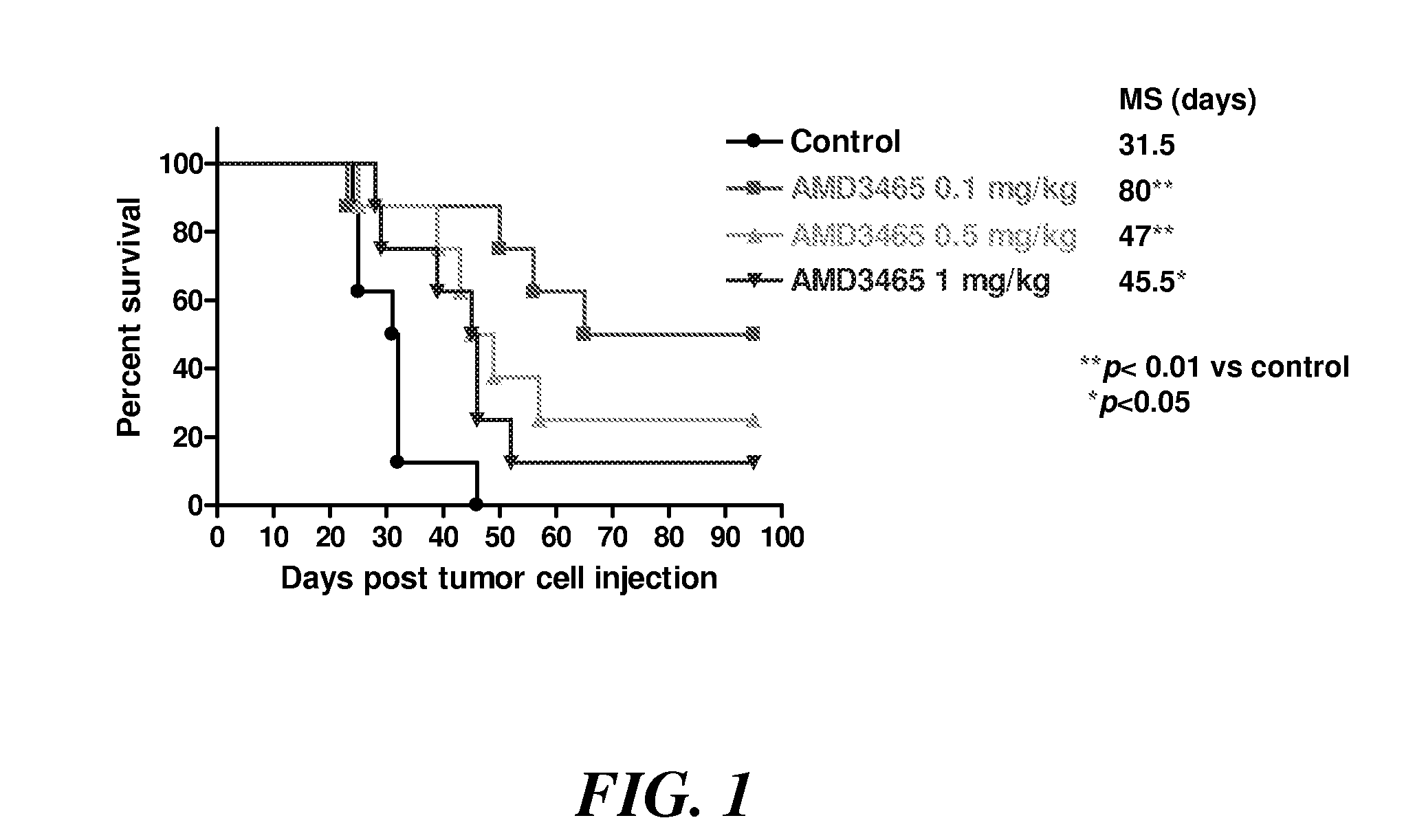 Methods and compositions for treating hematological malignancies
