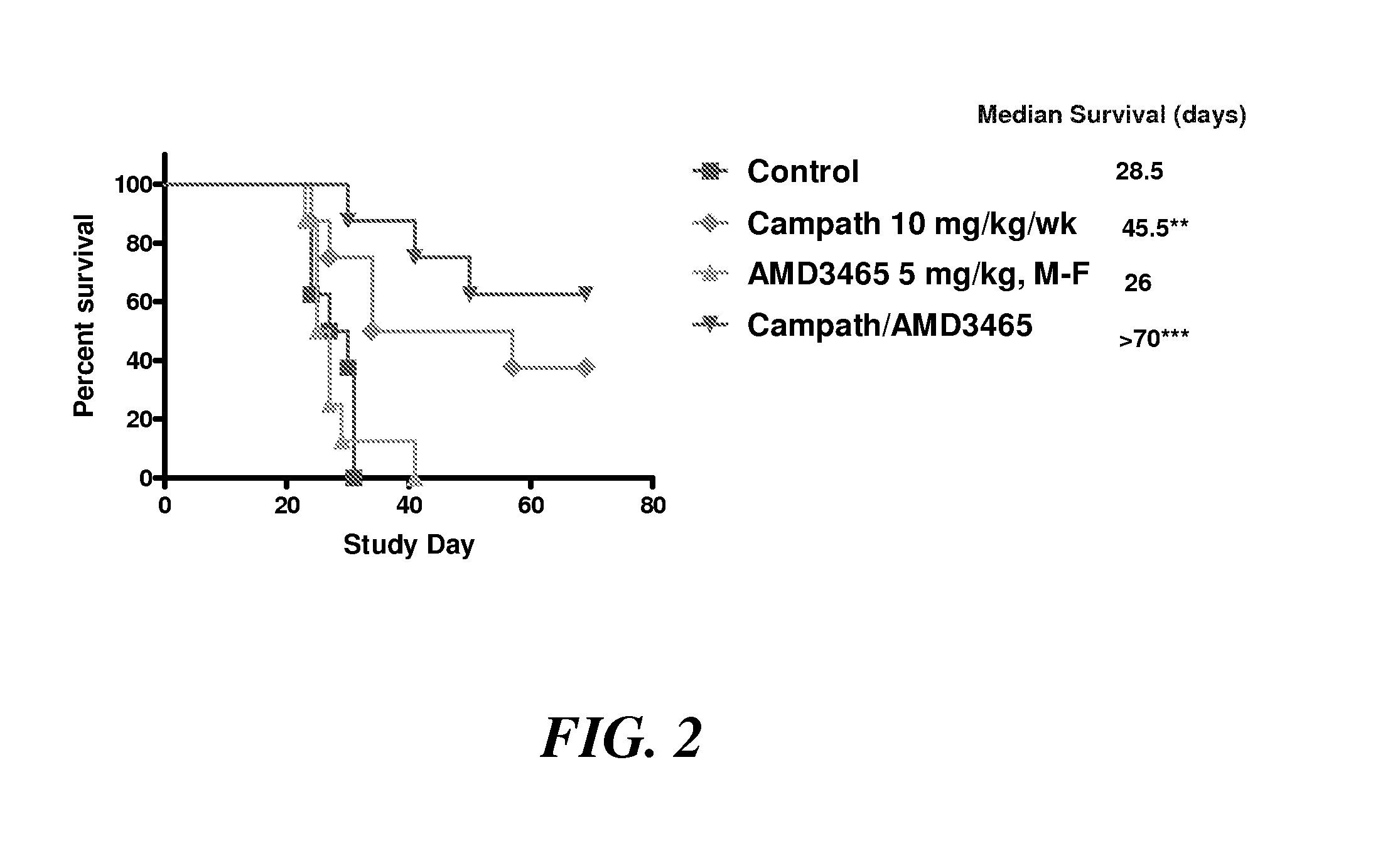 Methods and compositions for treating hematological malignancies