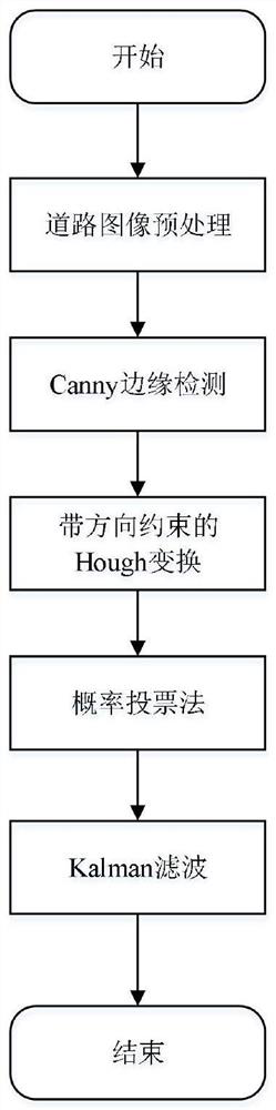 Road edge detecting and tracking method