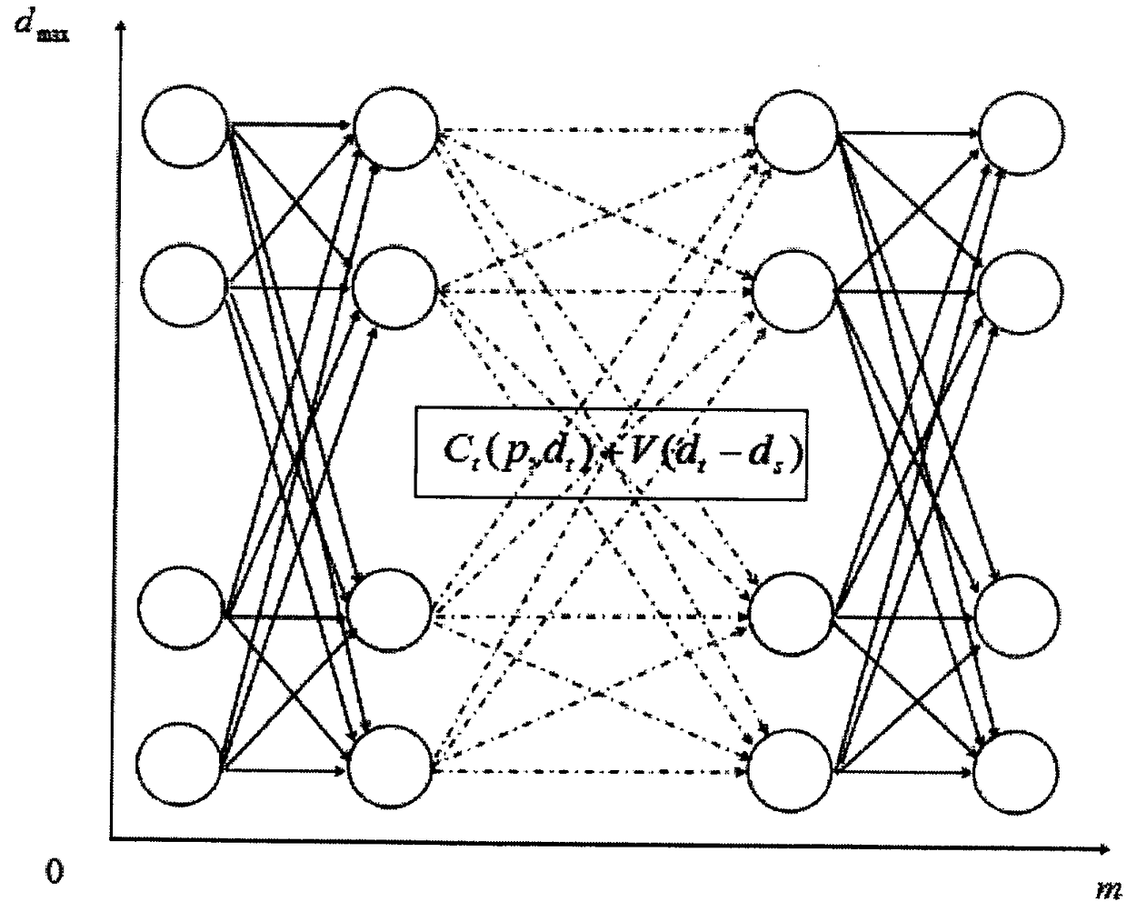 Stereoscopic matching algorithm based on Spearman correlation coefficient and dynamic planning fusion