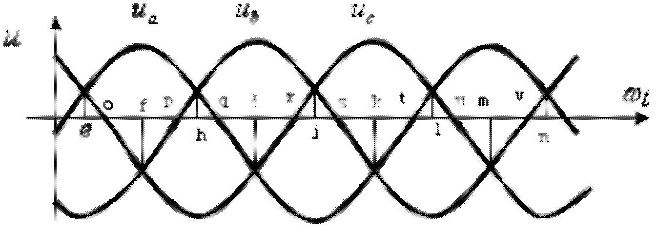 Three-phase rectifier circuit with low harmonic wave continuous input current