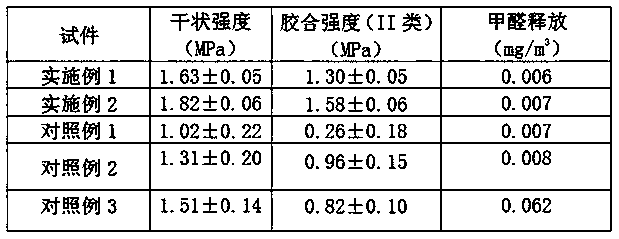 Tough aldehyde-free soybean meal-based wood adhesive and preparation method thereof