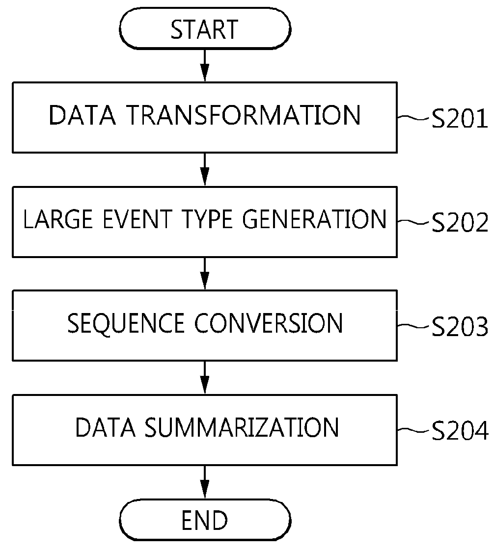 Method for parallel mining of temporal relations in large event file