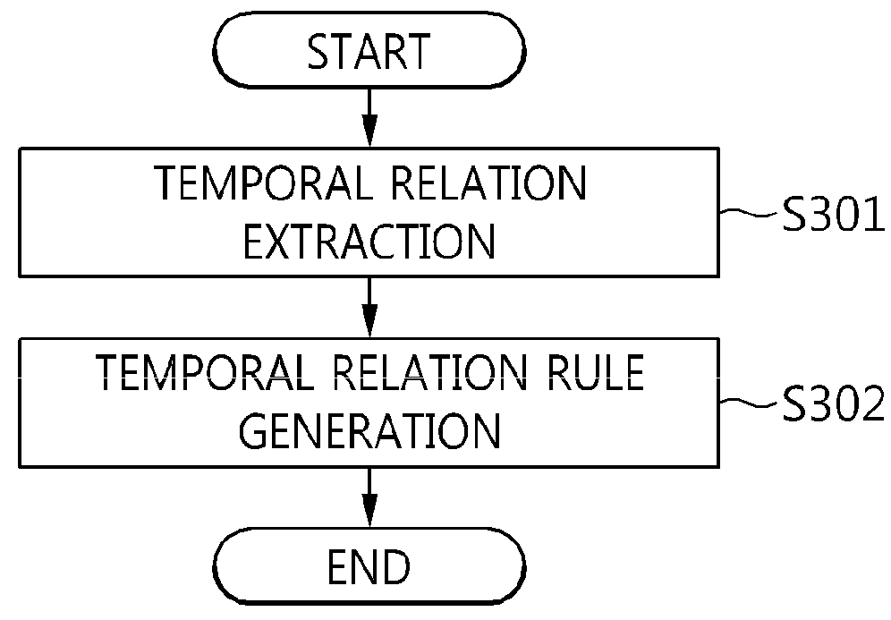 Method for parallel mining of temporal relations in large event file