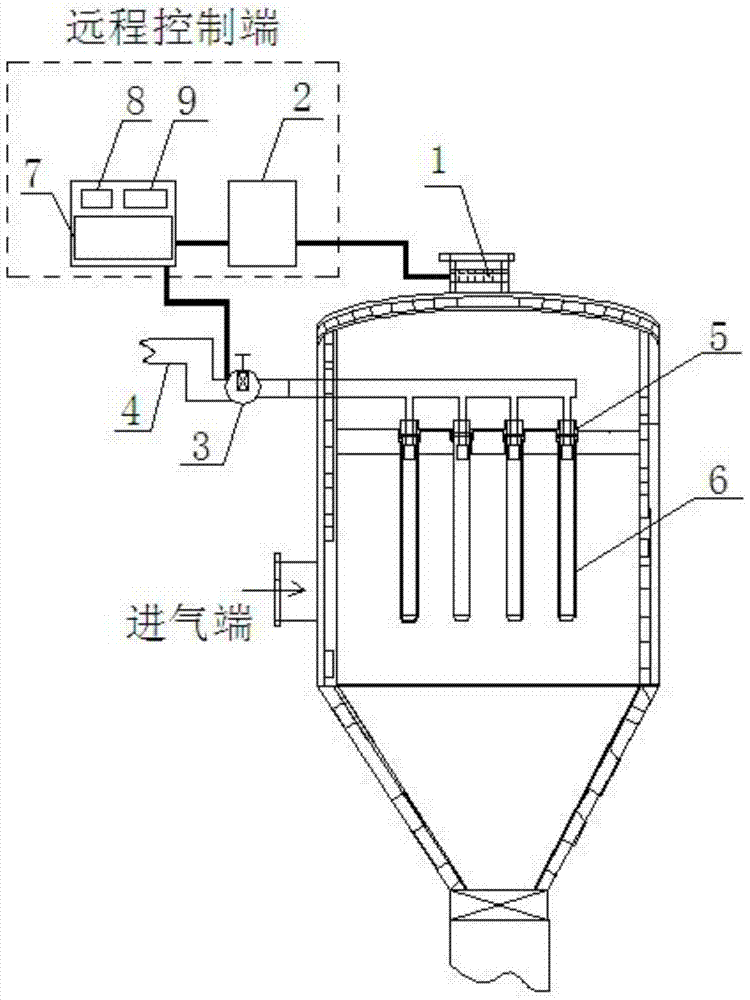 A dust collector filter element cleaning measurement and control device