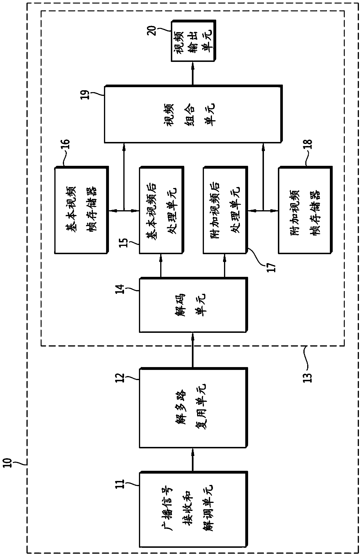 Apparatus and method for receiving 3d digital broadcasting, and apparatus and method for converting image mode