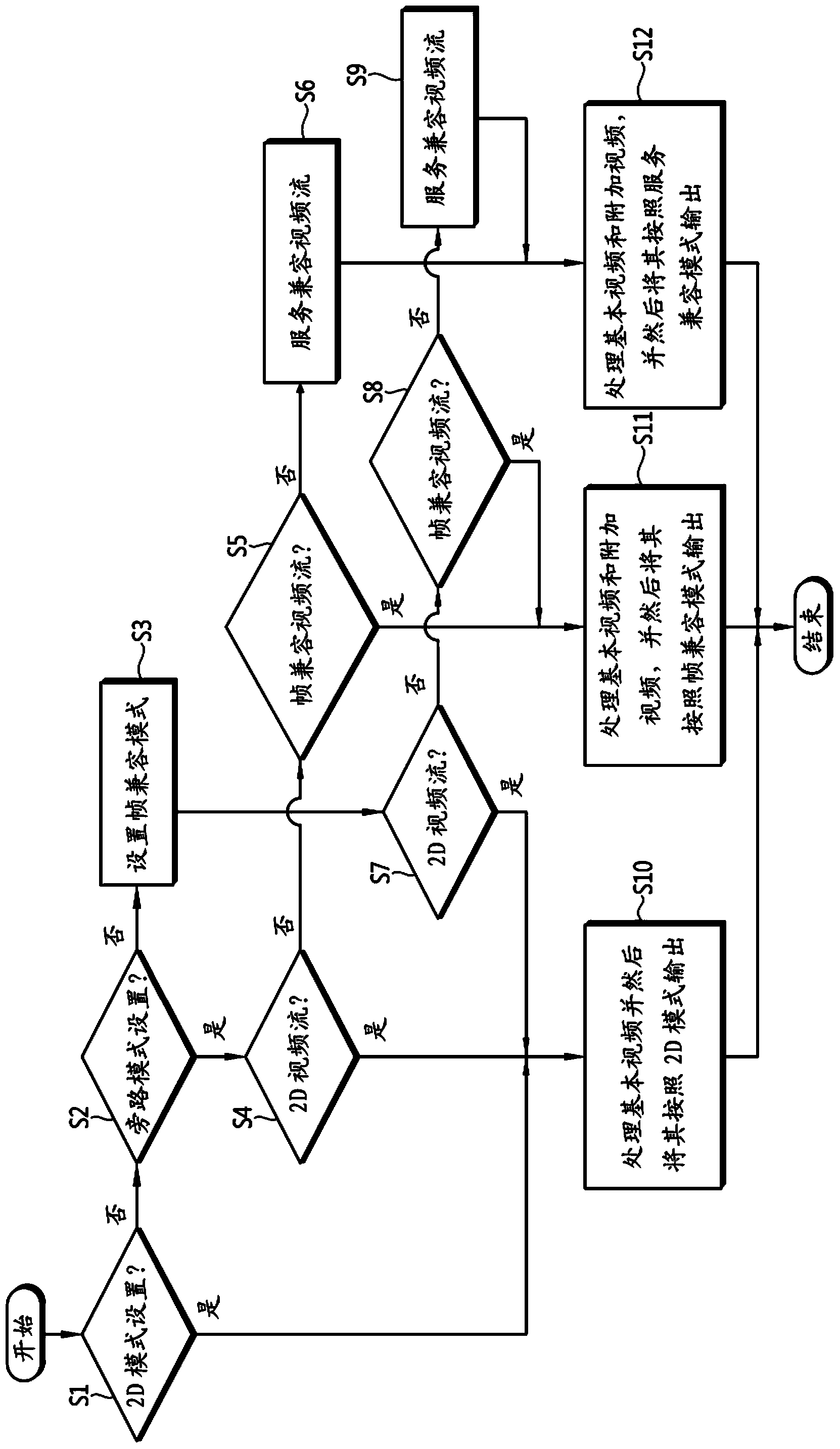 Apparatus and method for receiving 3d digital broadcasting, and apparatus and method for converting image mode