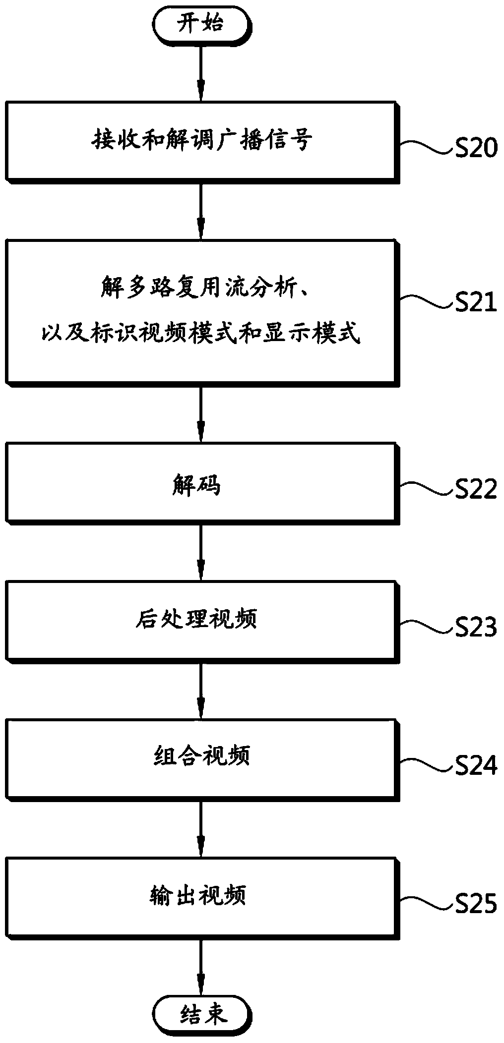 Apparatus and method for receiving 3d digital broadcasting, and apparatus and method for converting image mode