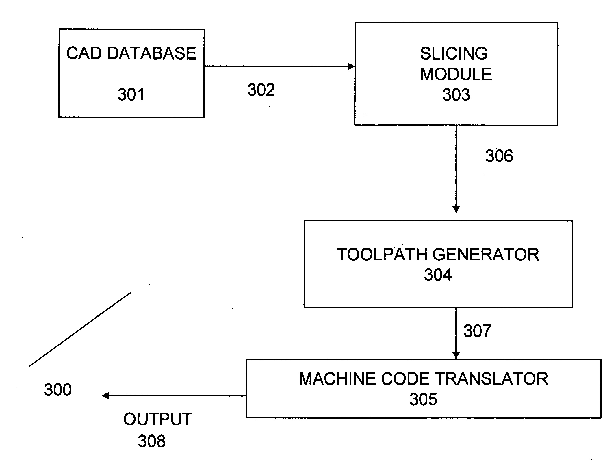 Method and system for toolpath generation