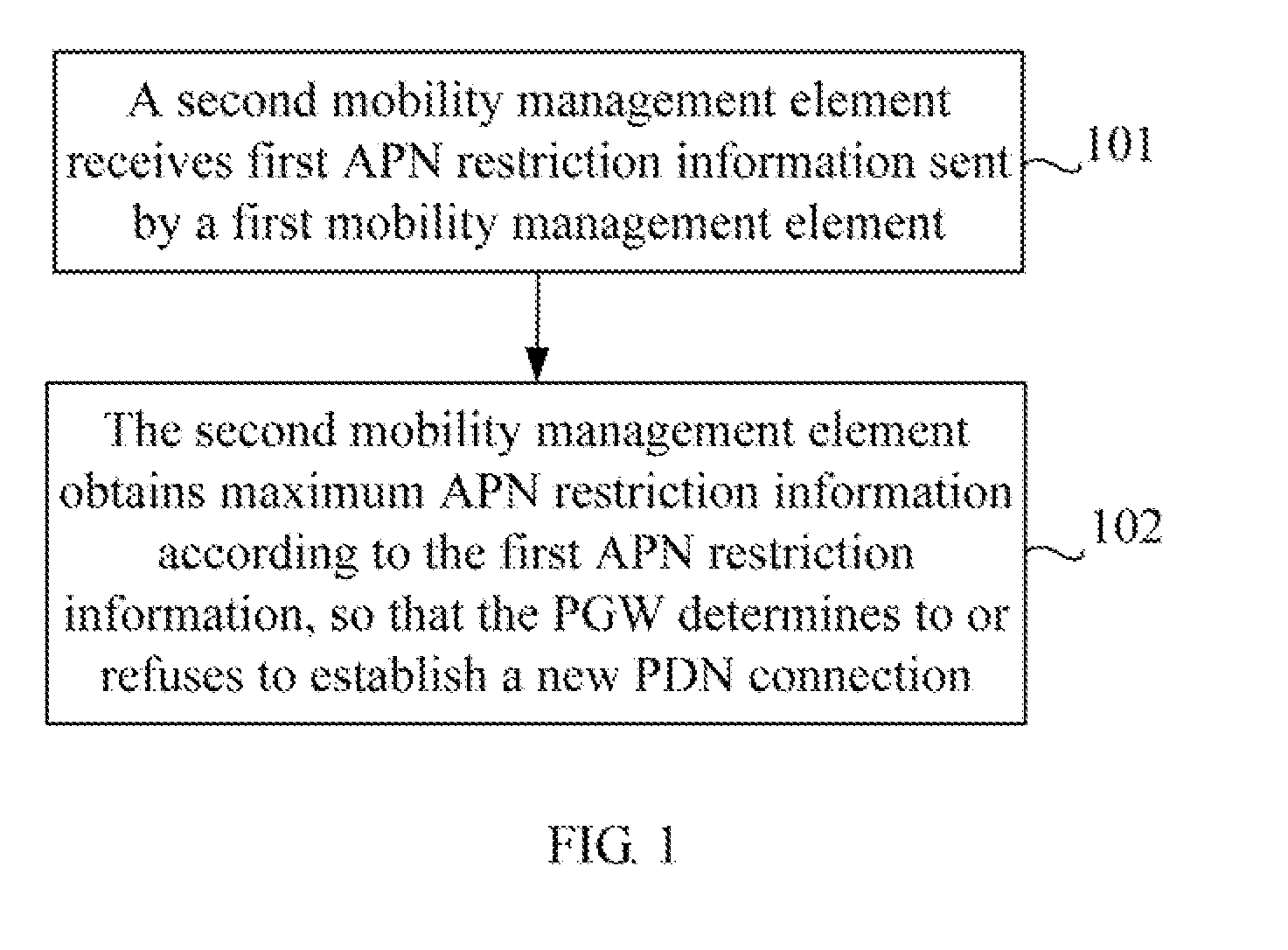 Method, system, network element, and gateway for processing access point name restriction information