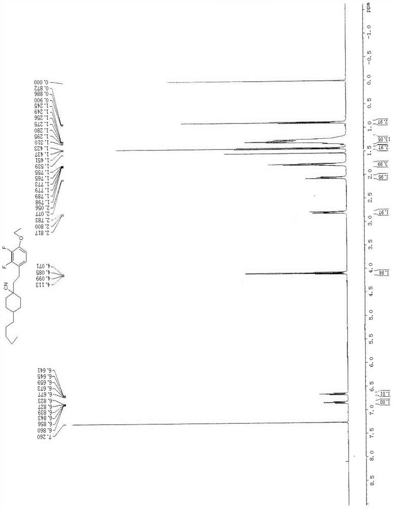 A kind of negative liquid crystal compound and preparation method thereof