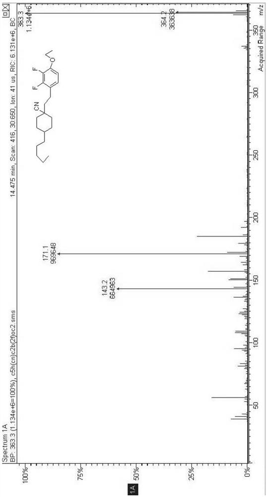 A kind of negative liquid crystal compound and preparation method thereof