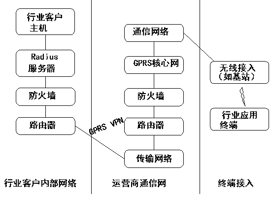 End-to-end quality monitoring method based on strategy mode