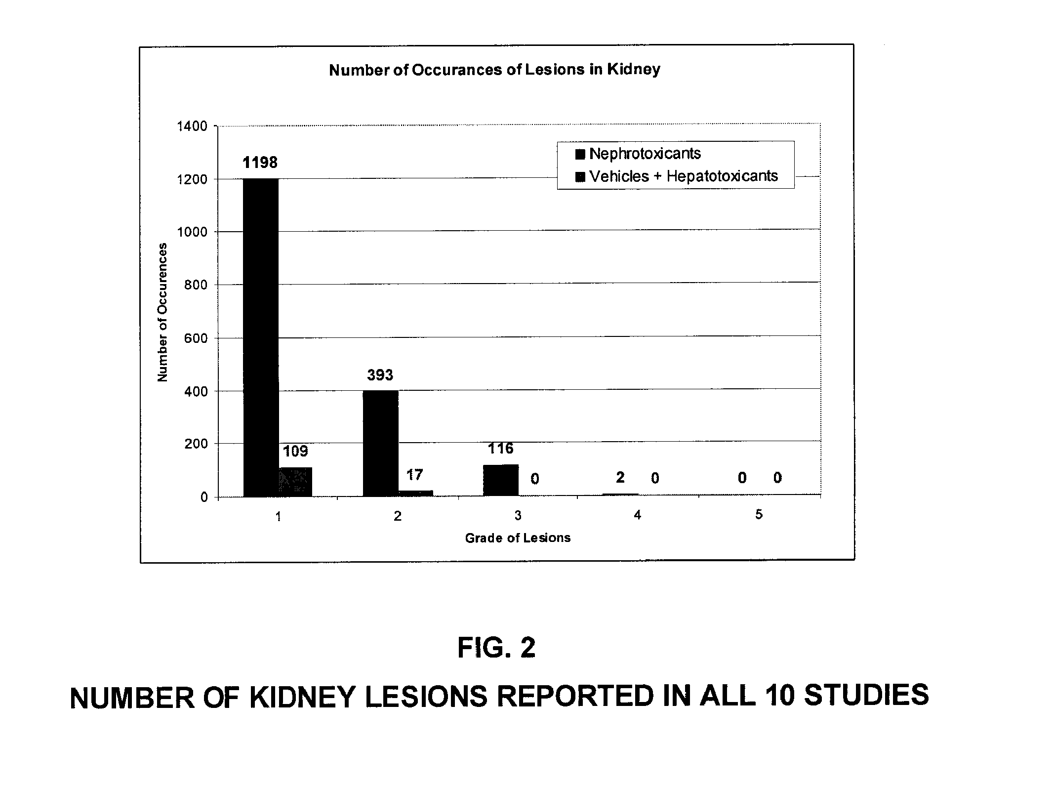 Predictive renal safety biomarkers and biomarker signatures to monitor kidney function