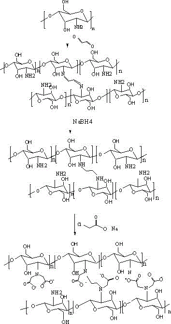 Preparation method of magnetic beads for protein purification