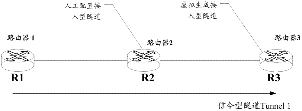 Method and device for service deployment in rsvp-te dynamic tunnel