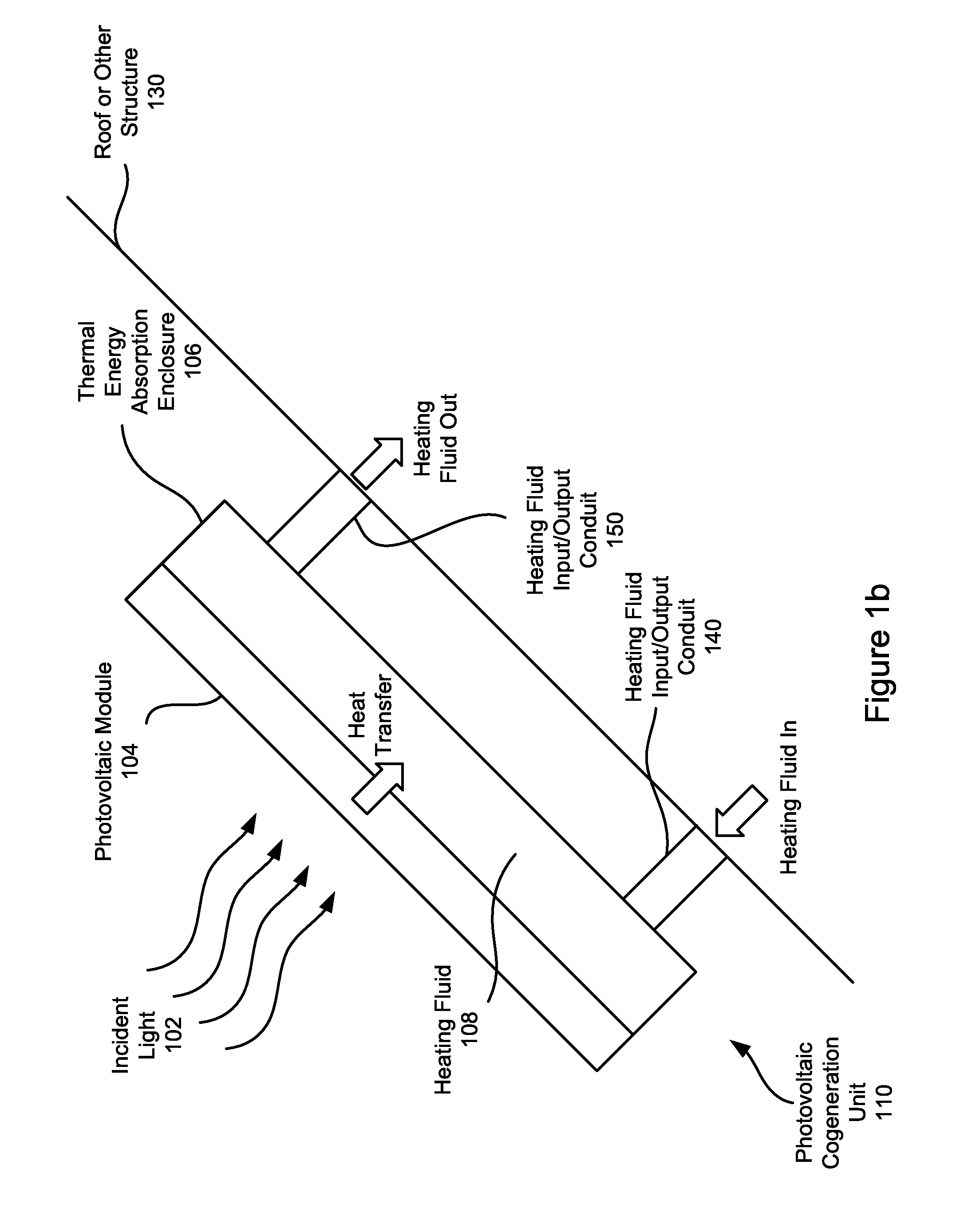Systems and Methods of Photovoltaic Cogeneration