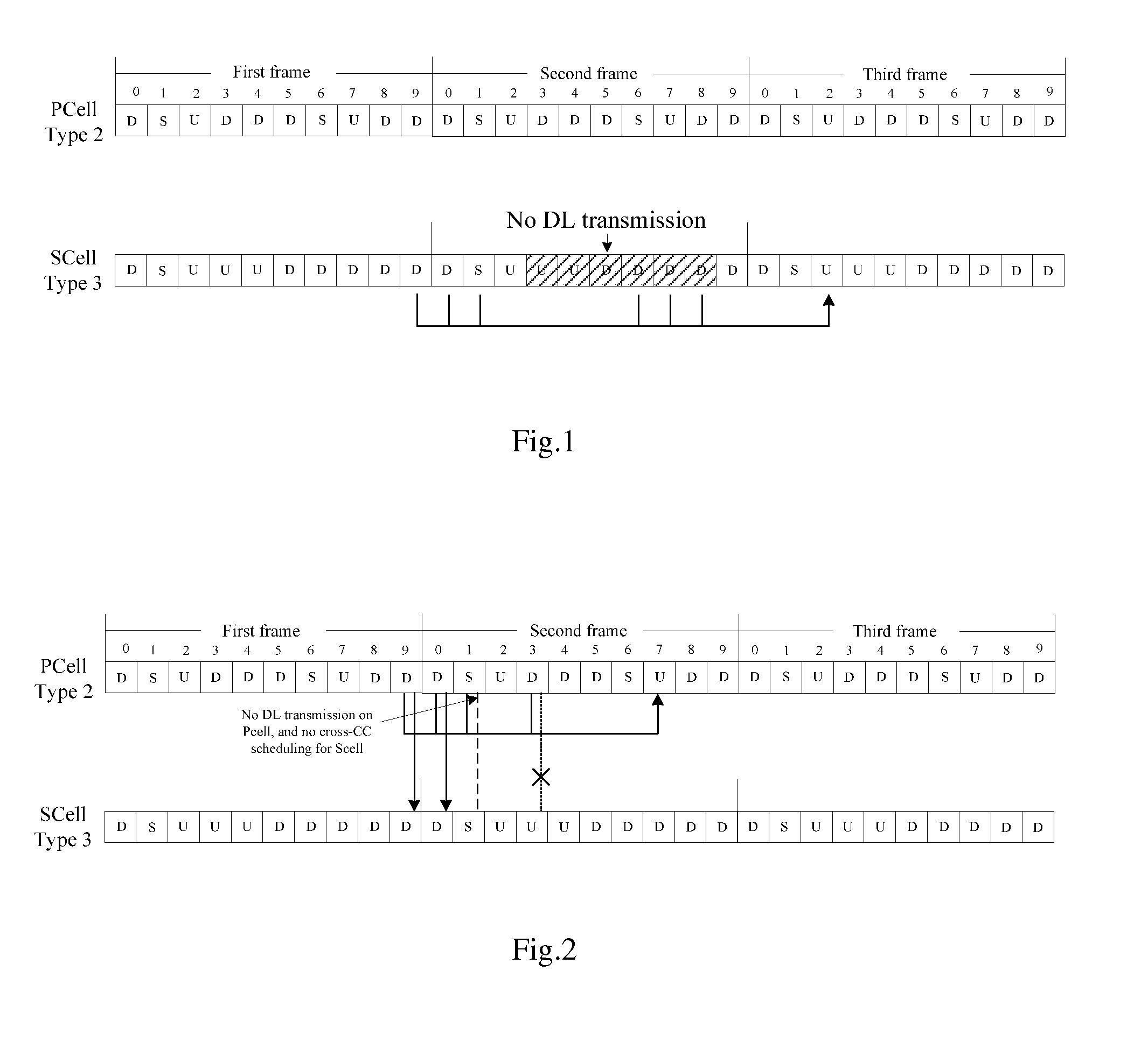 Method of implementing automatically retransmission feedback in a UE in a carrier aggregation network