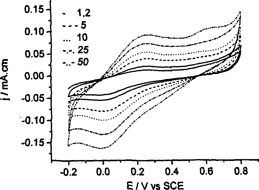 Catechol detection sensor, preparing process and application thereof