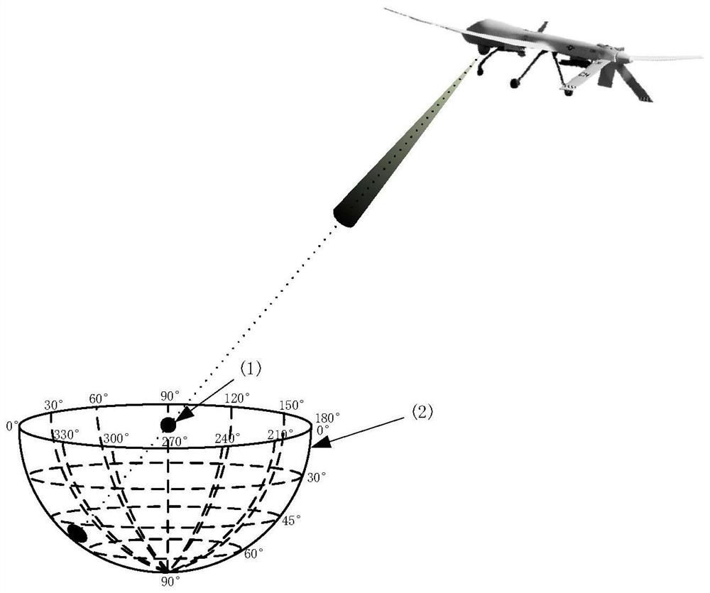 Positioning method for hitting an unmanned aerial vehicle in air