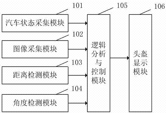 Driving assistance system and method based on head-mounted display and used for automatic scene selection for display
