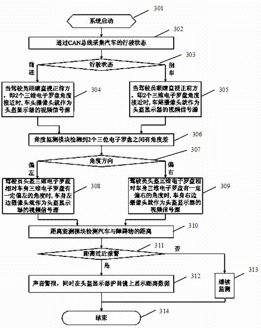 Driving assistance system and method based on head-mounted display and used for automatic scene selection for display