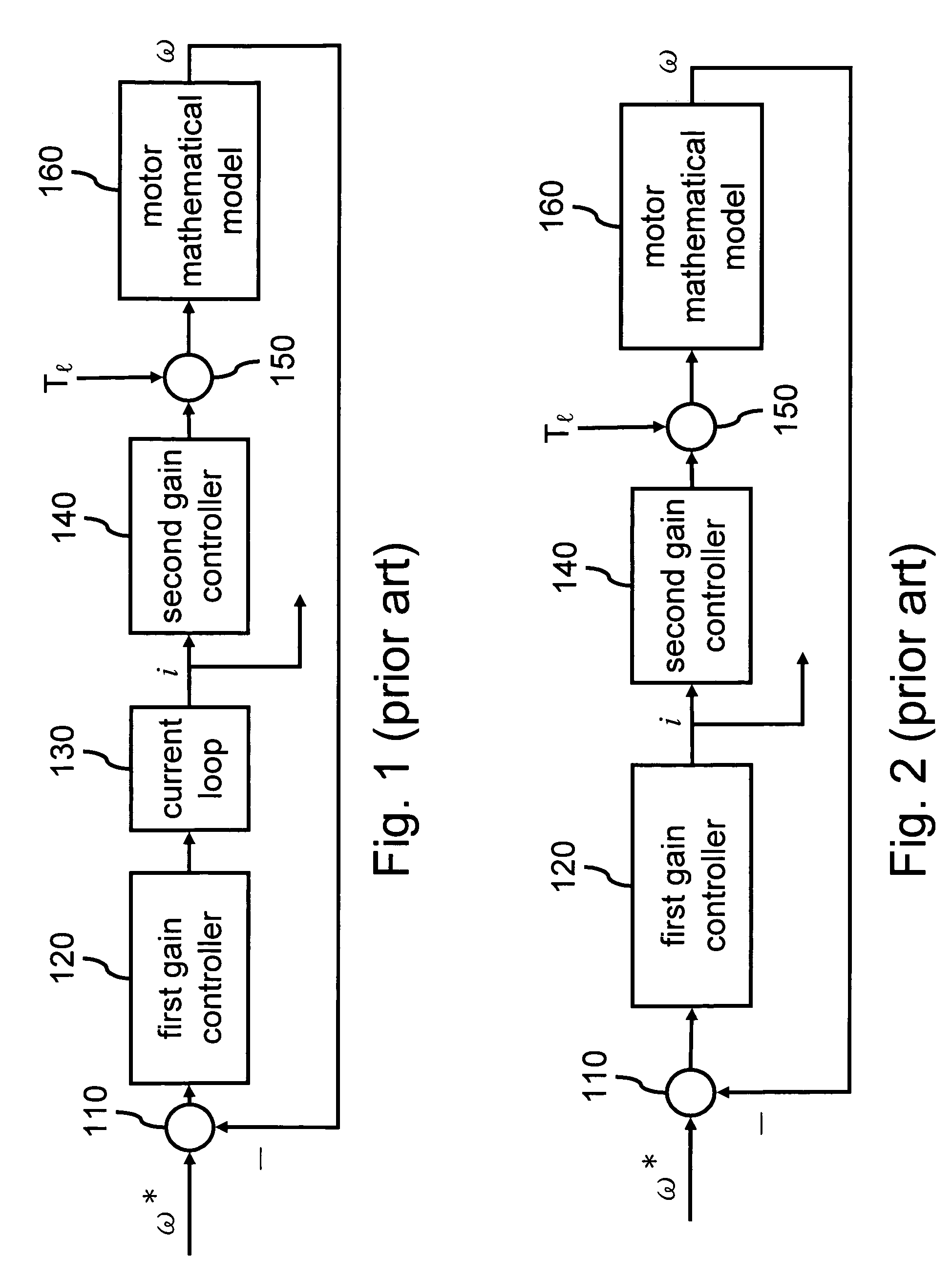 Method for estimating load inertia and a system for controlling motor speed using inverse model