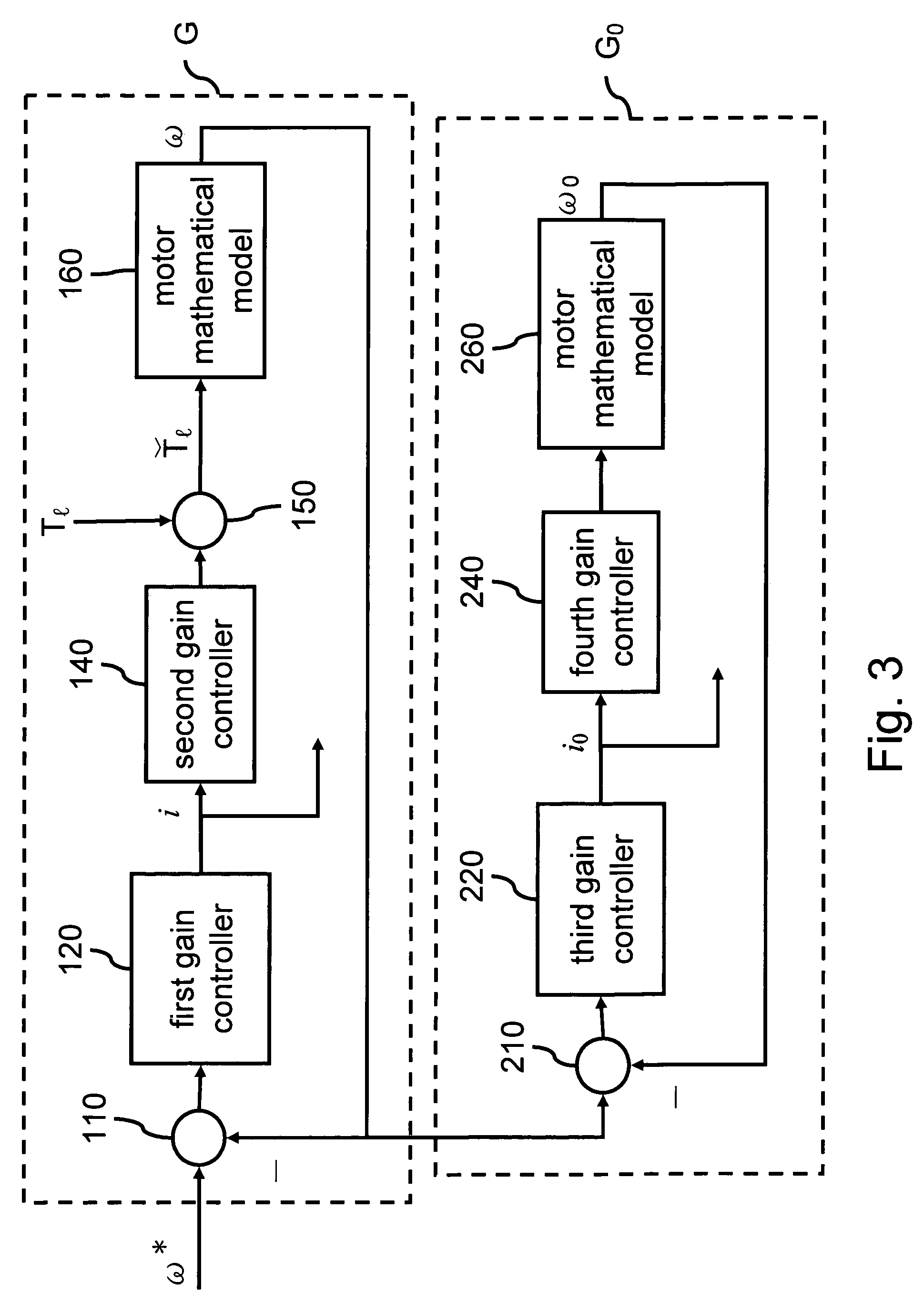 Method for estimating load inertia and a system for controlling motor speed using inverse model