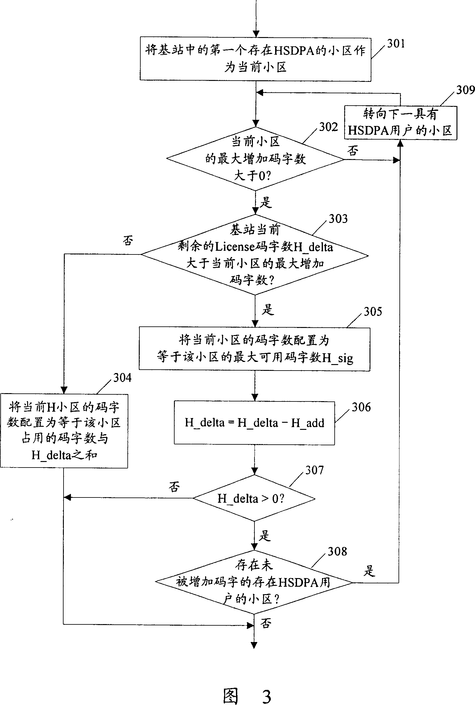 Method and device for controling license code in high speed downlink packet access