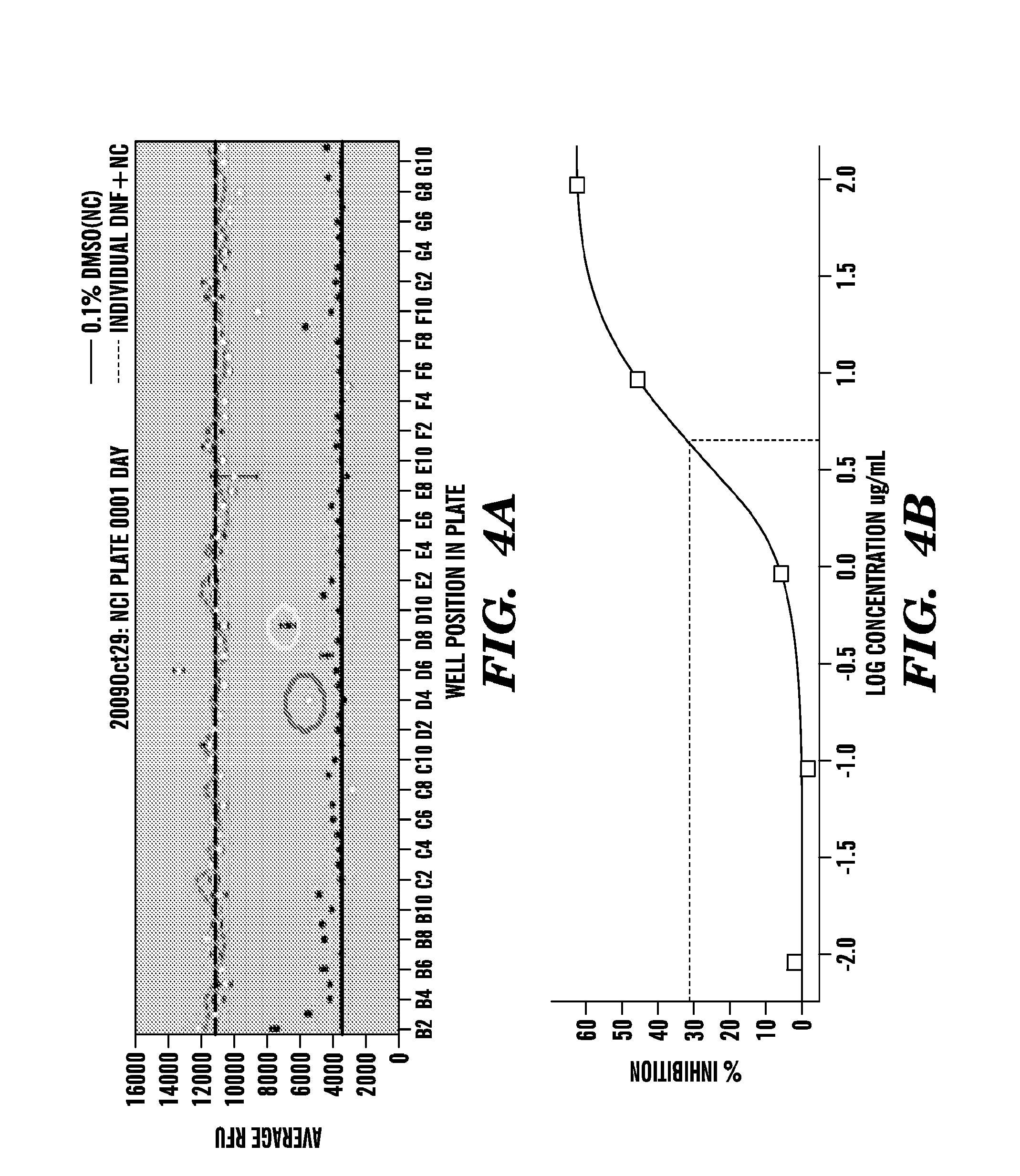 ARYL HYDROCARBON RECEPTOR (AhR) MODIFIERS AS NOVEL CANCER THERAPEUTICS