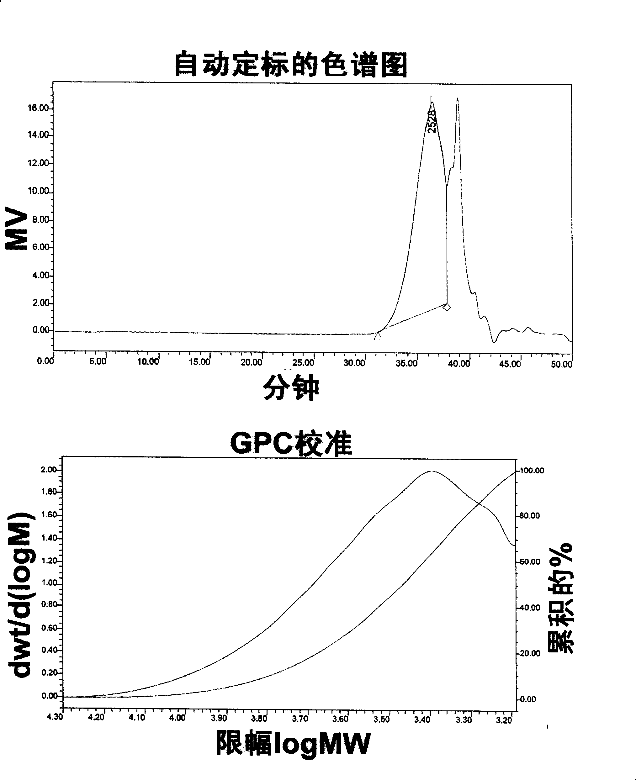 Polypeptides with donkey hide gelatin and method for preparing same