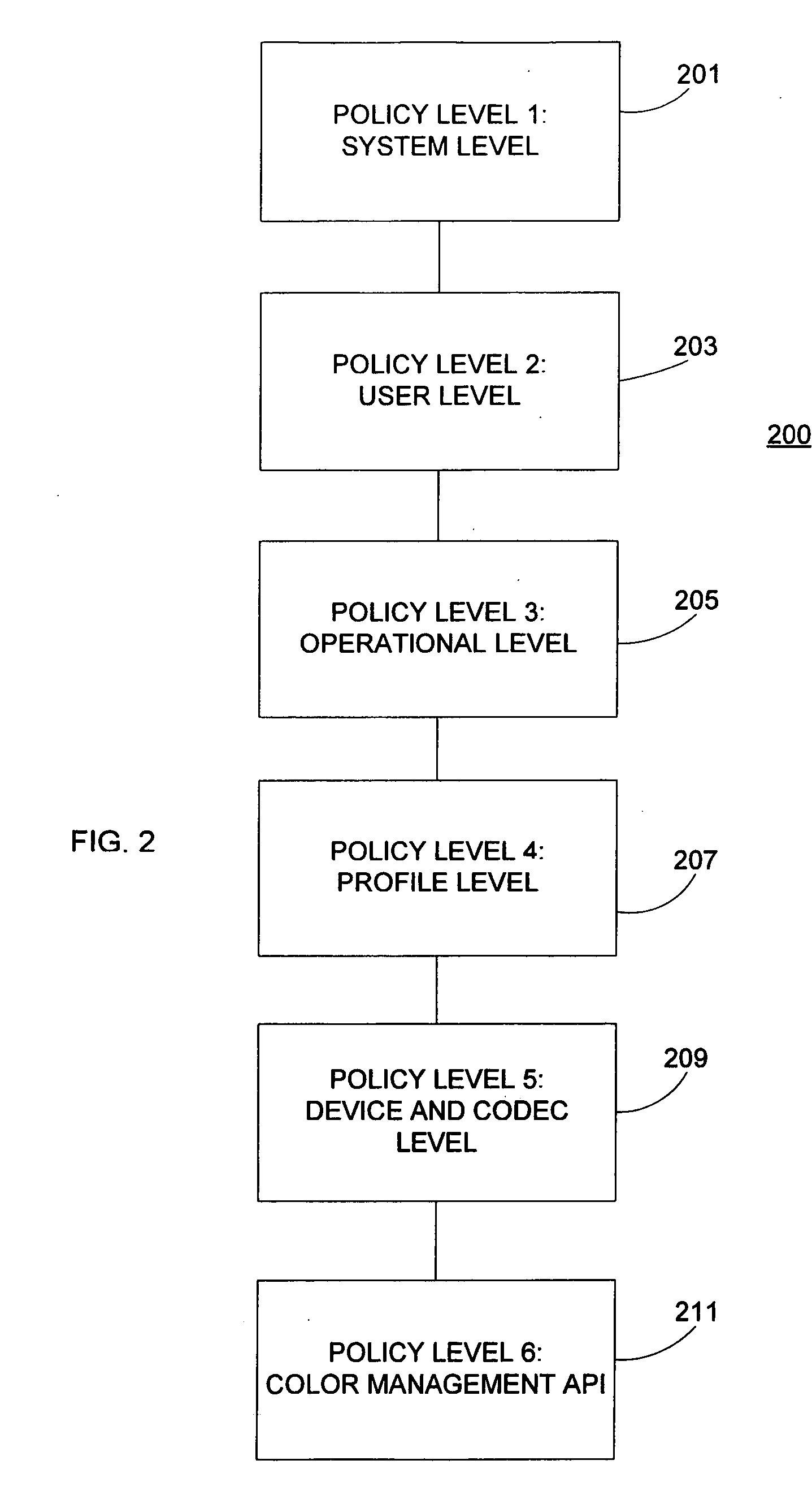 System for customer and automatic color management using policy controls
