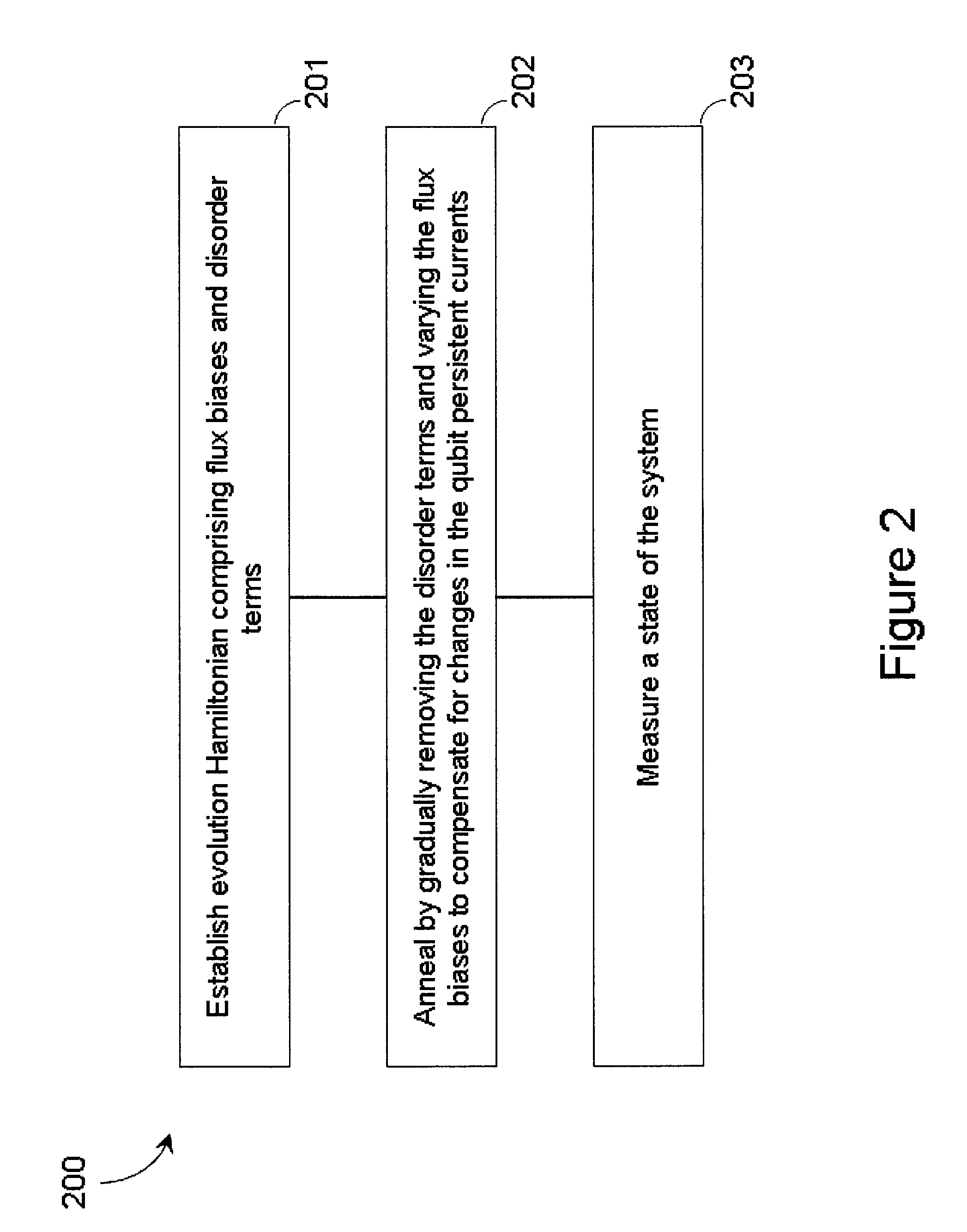 Systems, methods, and apparatus for calibrating, controlling, and operating a quantum processor