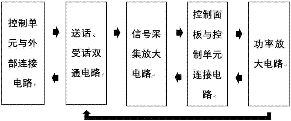 Communication device for underwater engineering