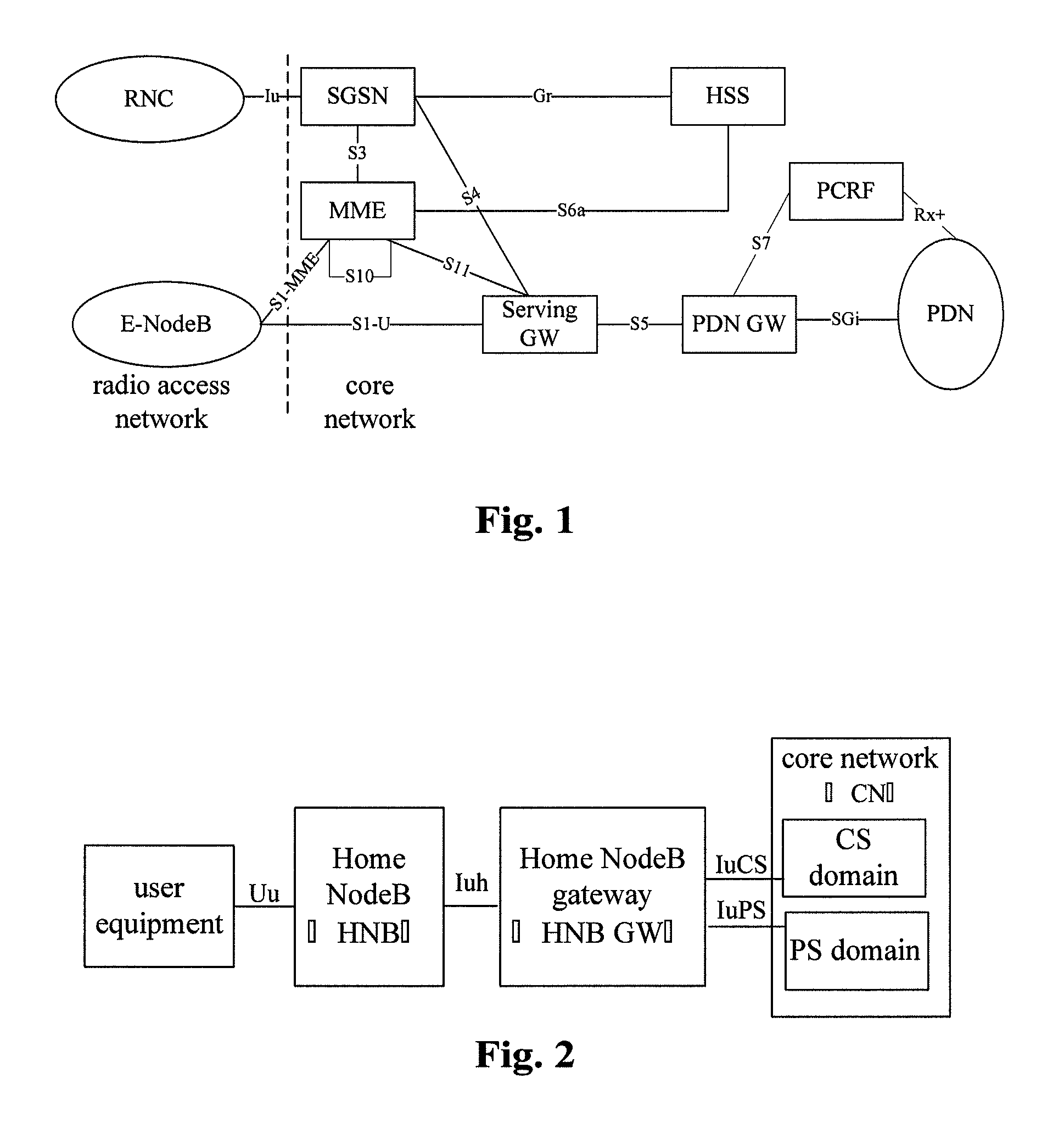 Method, system and transmission distribution network element for indicating data-distribution