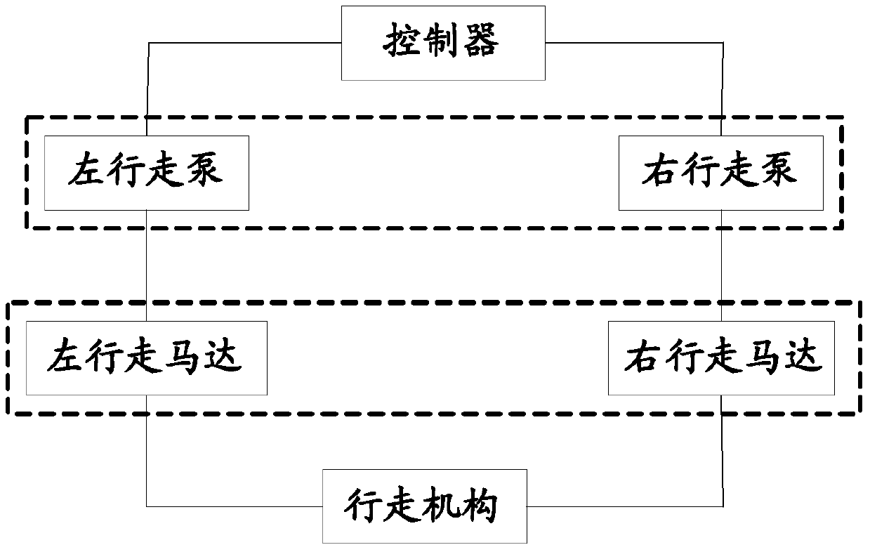 Paver starting control method, controller and control system