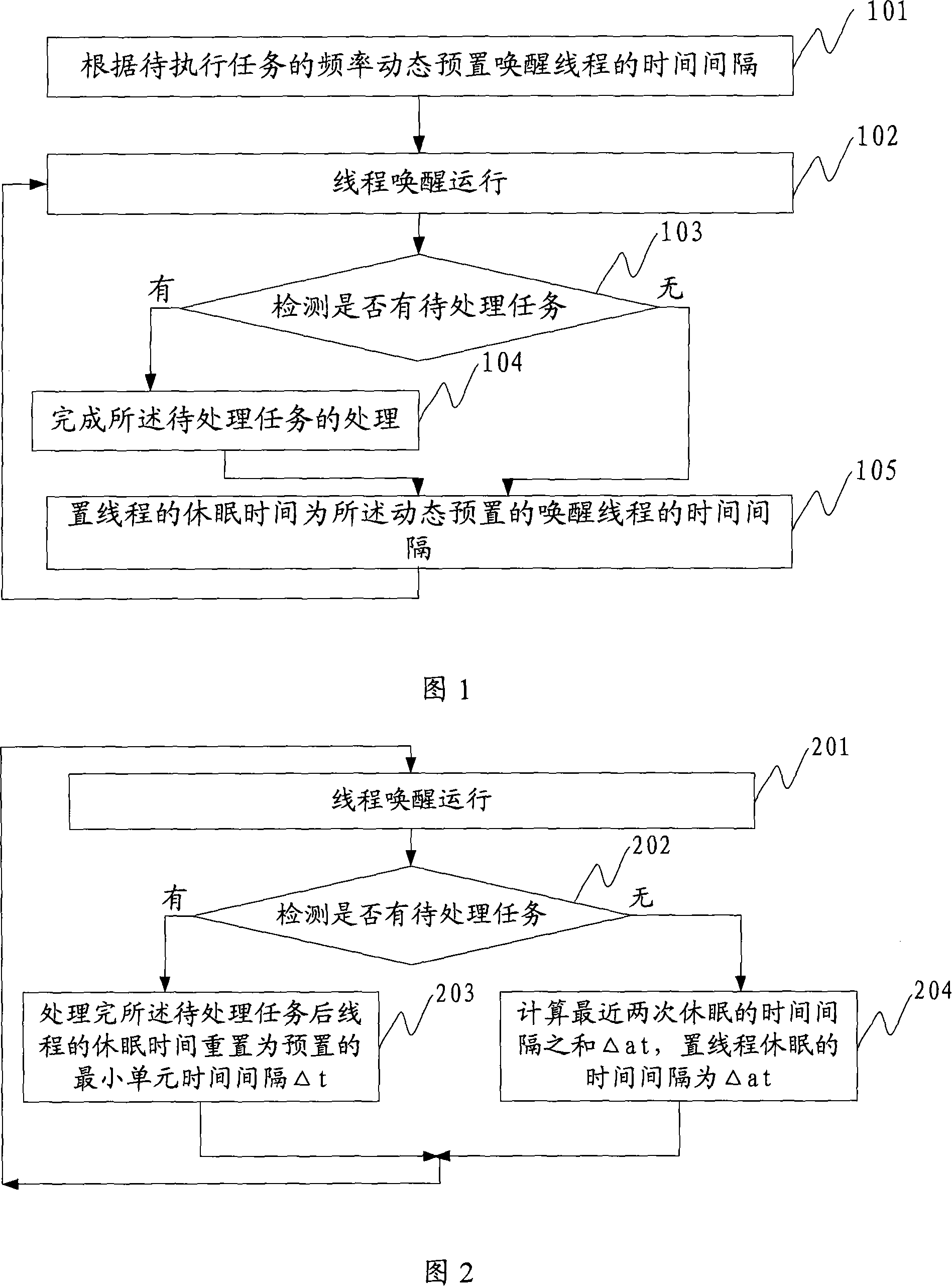 Thread wakening control systems and method