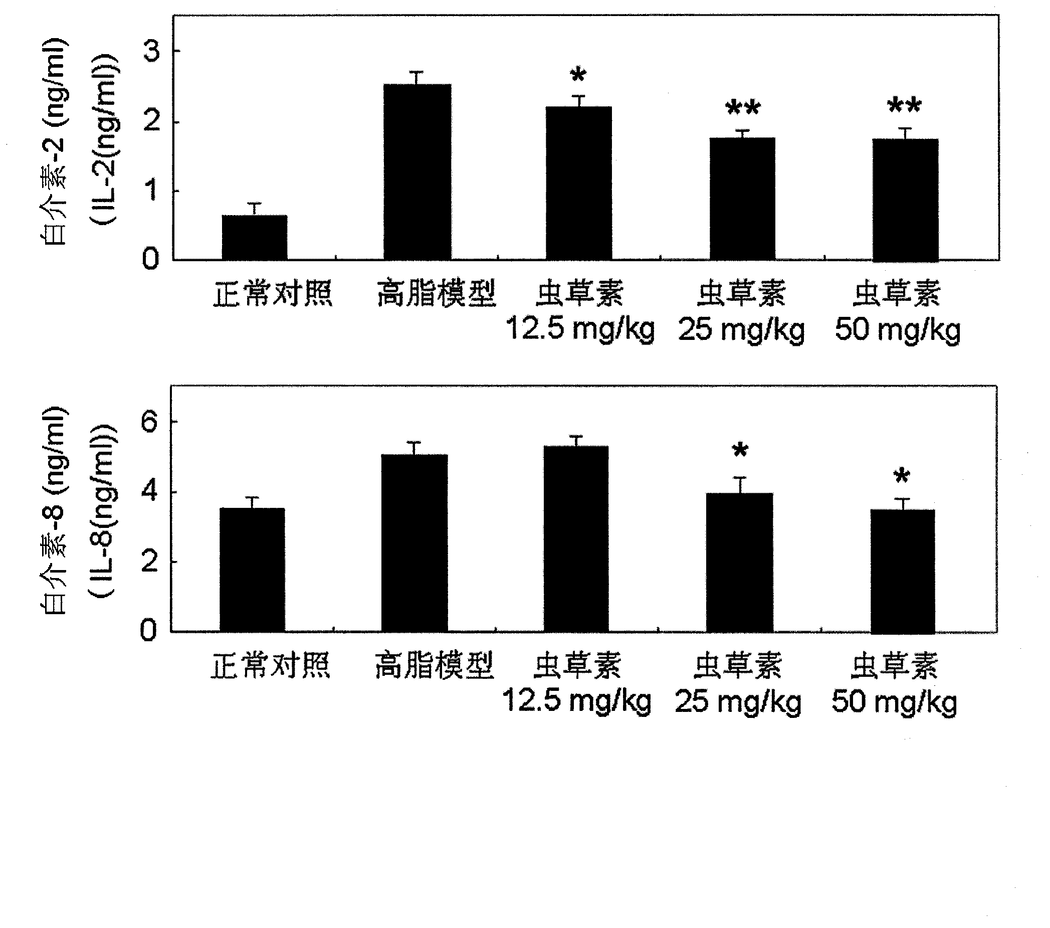 Applications of cordycepin used for preparation of medicines used for preventing and treating atherosclerosis