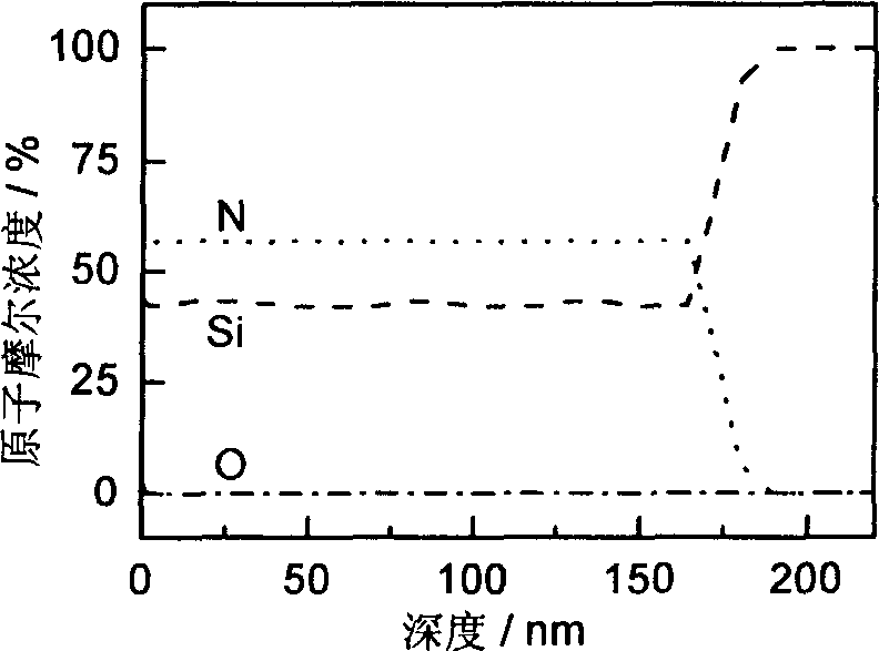 Low temp chemical gaseous deposition for preparing silicon nitride thin film