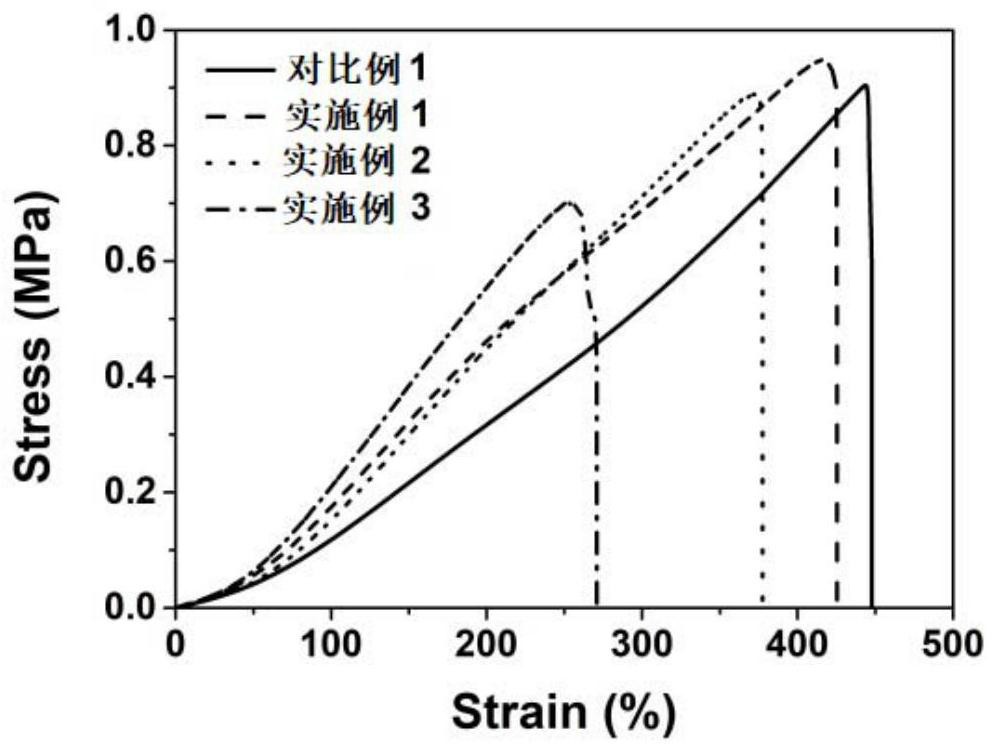 Preparation method and application of a kind of large strain hyperelastic pva/mcnts hydrogel