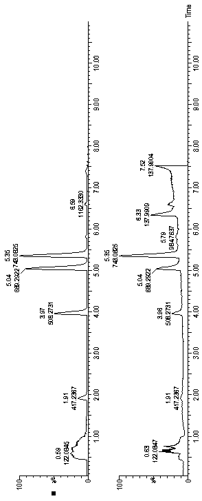 Identification method and application of insulin mass spectrum peptide graph