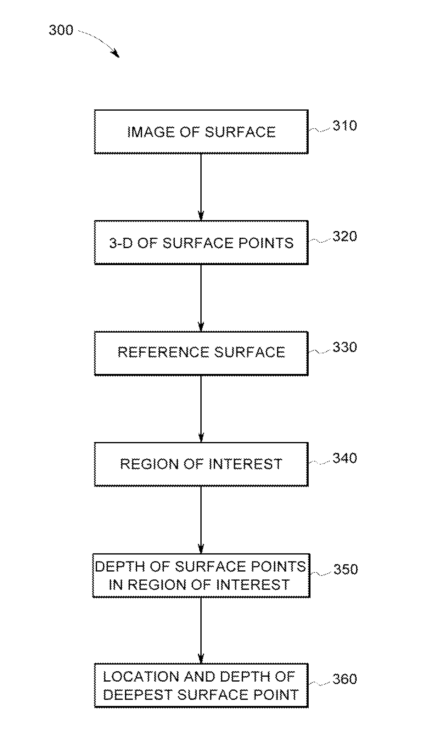 Method and device for automatically identifying a point of interest on the surface of an anomaly
