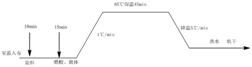 Acetate fabric dyeing carrier and preparation method thereof